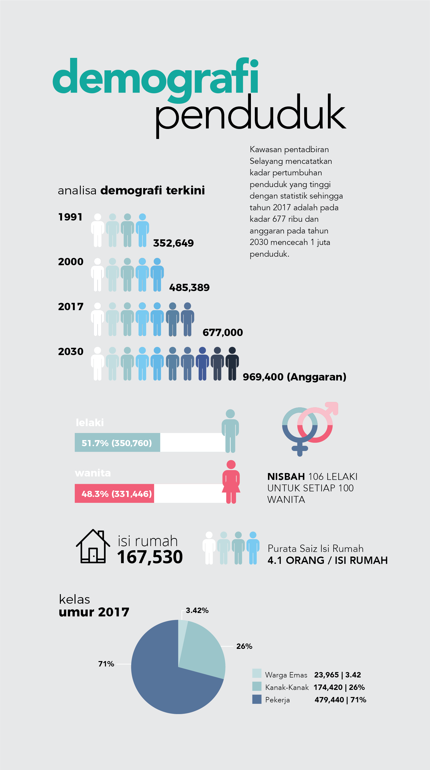 Rakyat malaysia 2021 jumlah Kadar Cukai