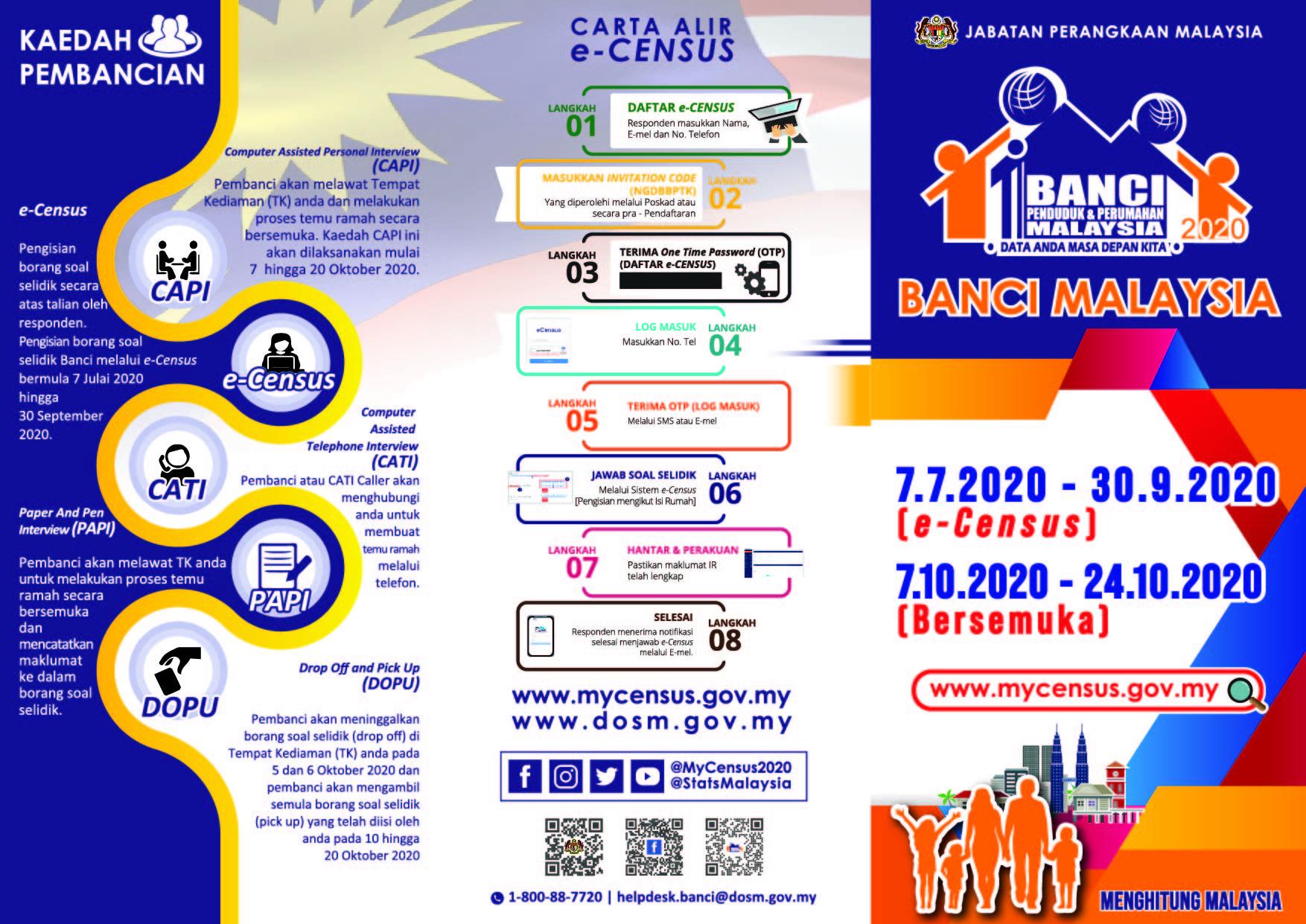 banci penduduk malaysia terakhir