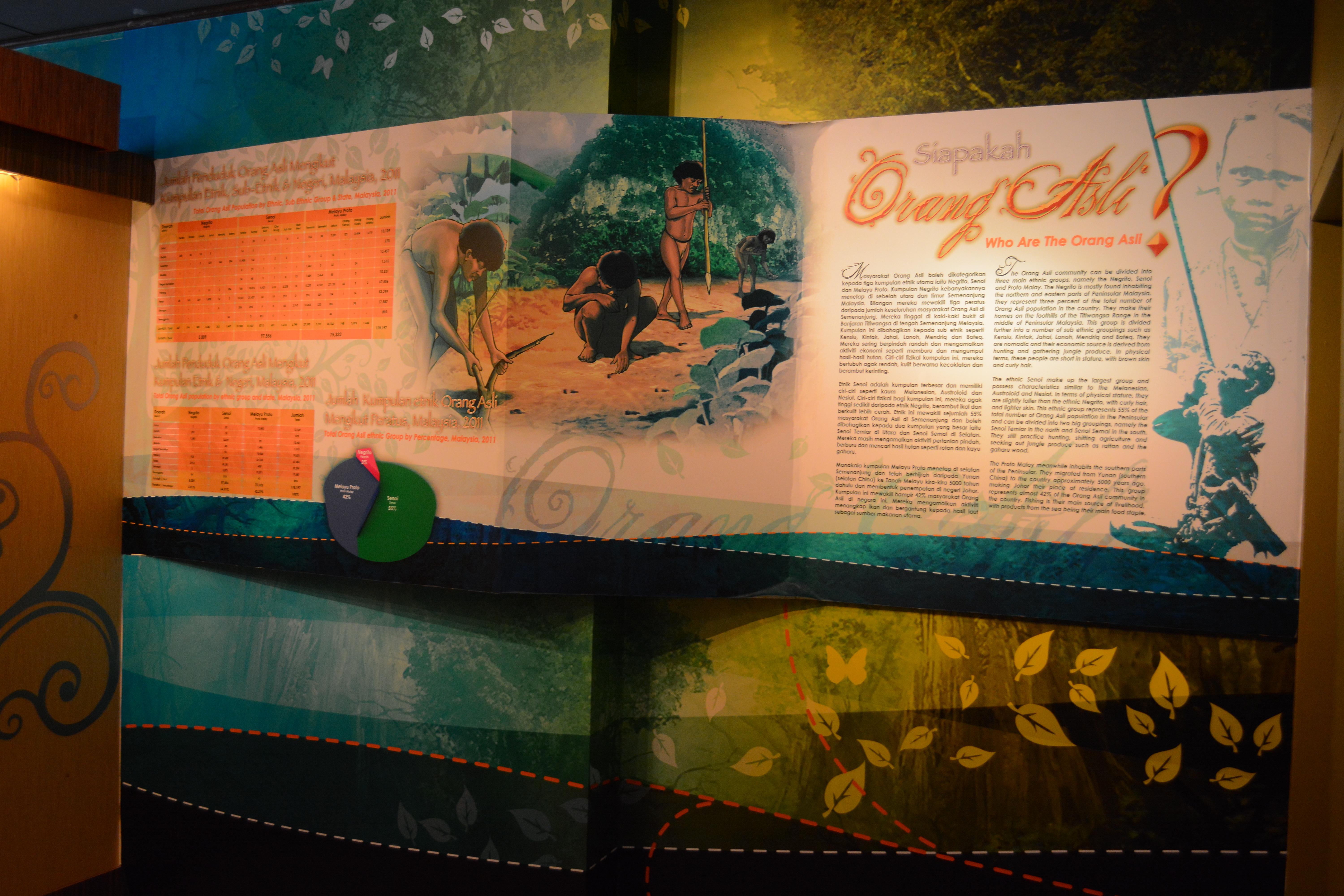 Muzium Orang Asli