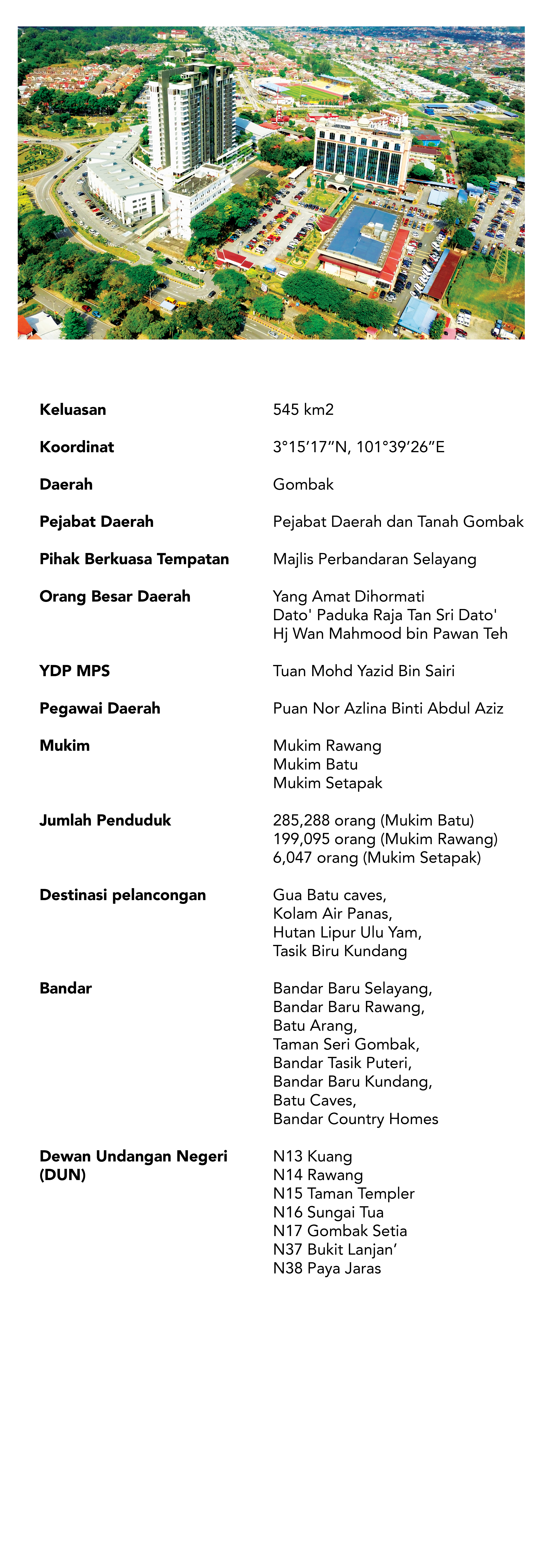 Info Selayang 20211020