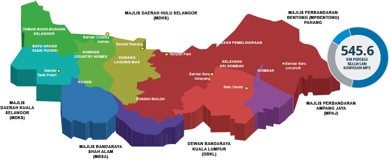 Kawasan Pentadbiran
