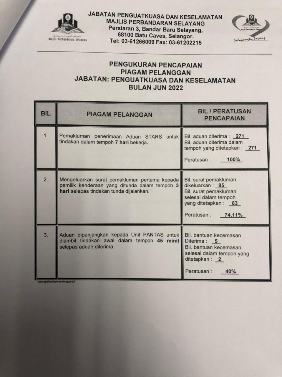 Penguatkuasa 062022