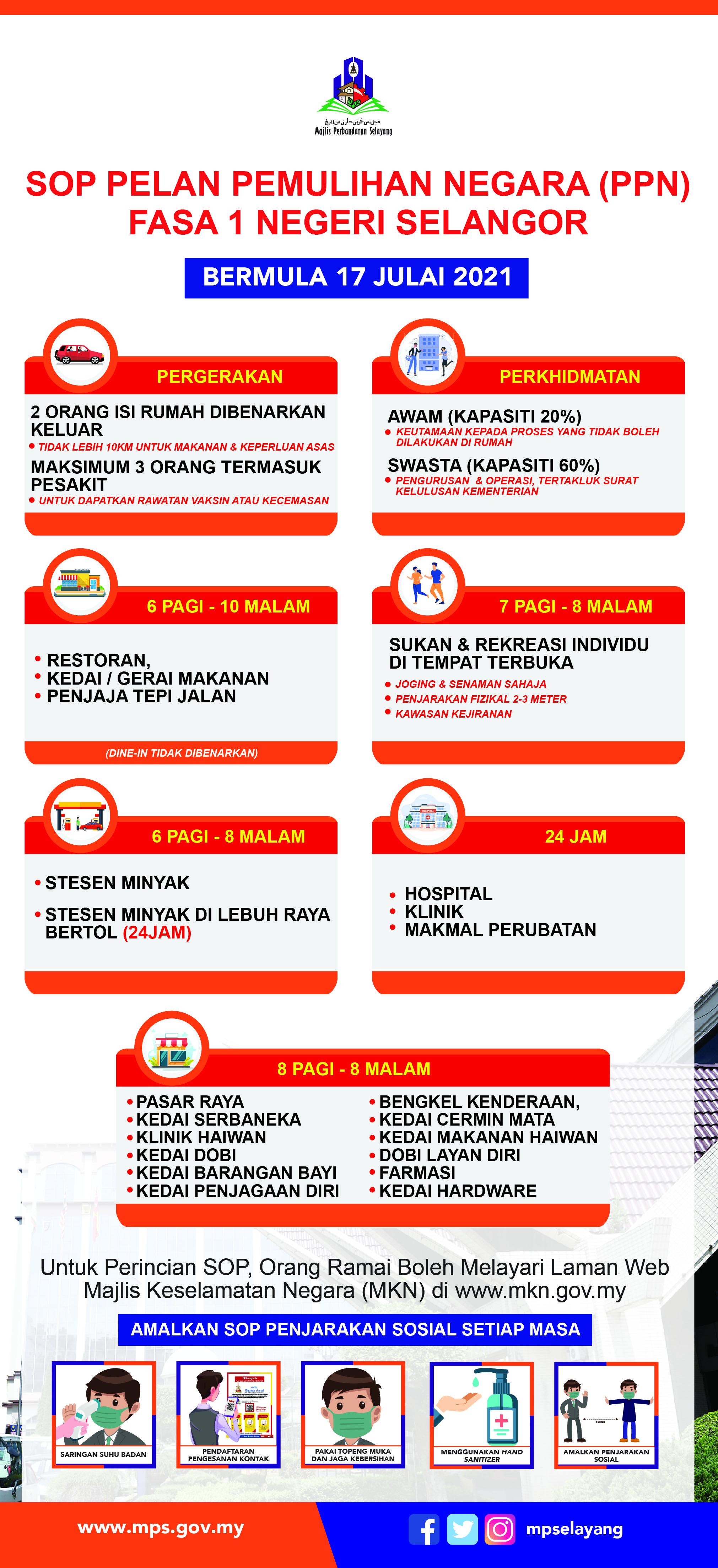 PPN Fasa 1